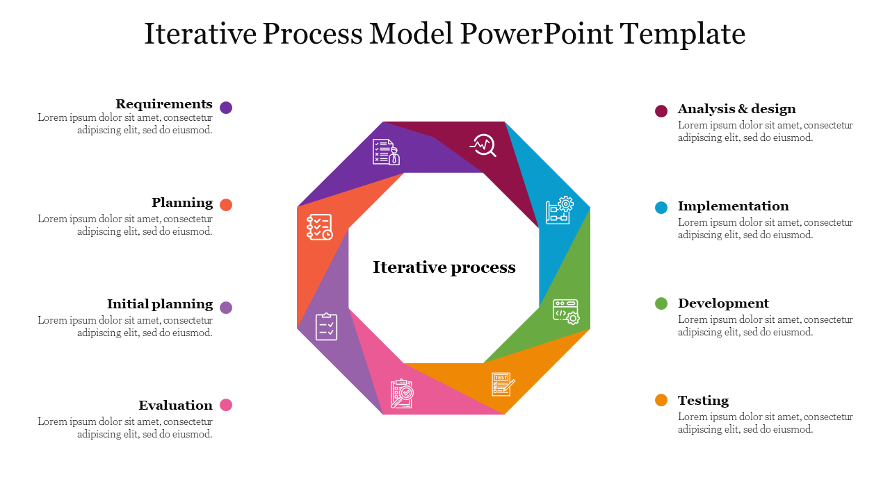 Iterative Process Model PowerPoint Template & Google Slides